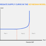 Aggregate Supply dalam Ekonomi, Jenis dan Contohnya